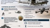 Z-блогеров впечатлило использование морпехами США вертолетов как платформ для БПЛА
