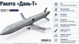 Главная опасность — массовость: характеристики ракеты «Дань-Т»