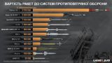 In Ukraine, the cost of Western missiles supplied to the Armed Forces of Ukraine was announced