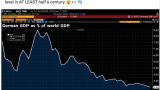 Глупые призы: Германия теряет всякий вес в мировой экономике