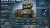 Комплексы «Волна купол гарант» приведут к краху Маска и его Starlink — Z-паблики