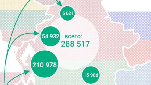 The flow of Ukrainian refugees to Belarus continues to grow