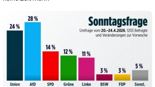 Germany has no more time: it's time for the CDU to come to its senses and remove Merz from the post of chancellor