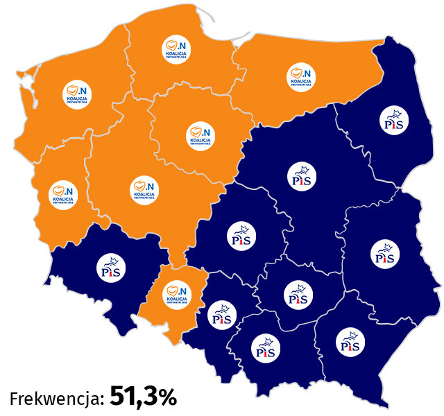 Распределение голосов в Польше