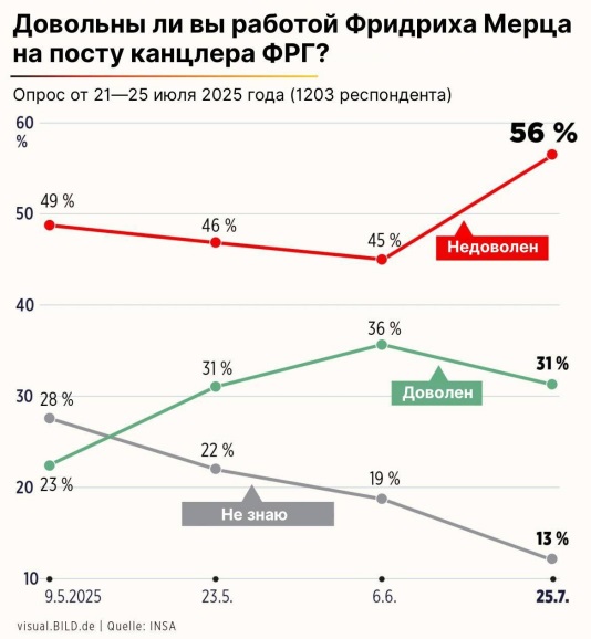м